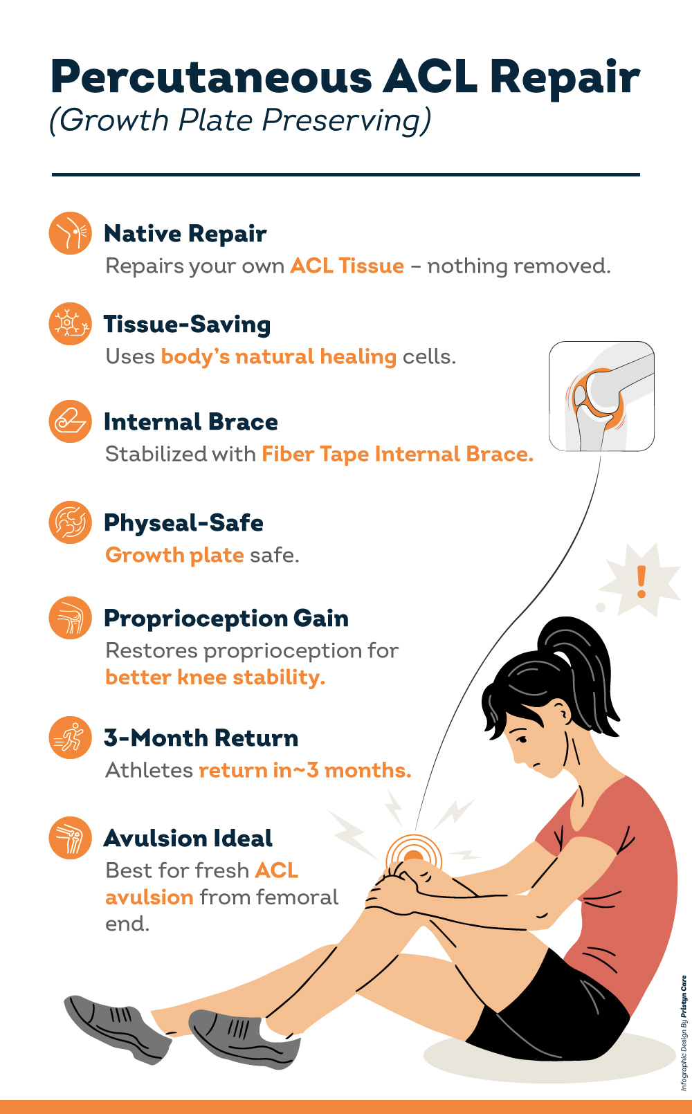 Percutaneous ACL repair